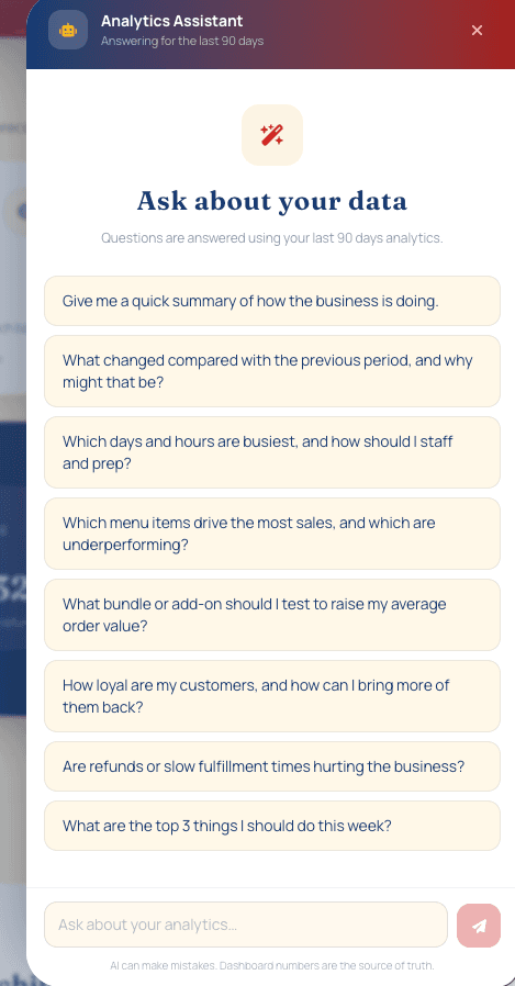 Analytics Assistant panel with suggested questions about sales, menu performance, customer loyalty, refunds, and weekly priorities